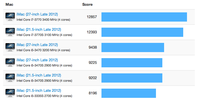 Geekbench