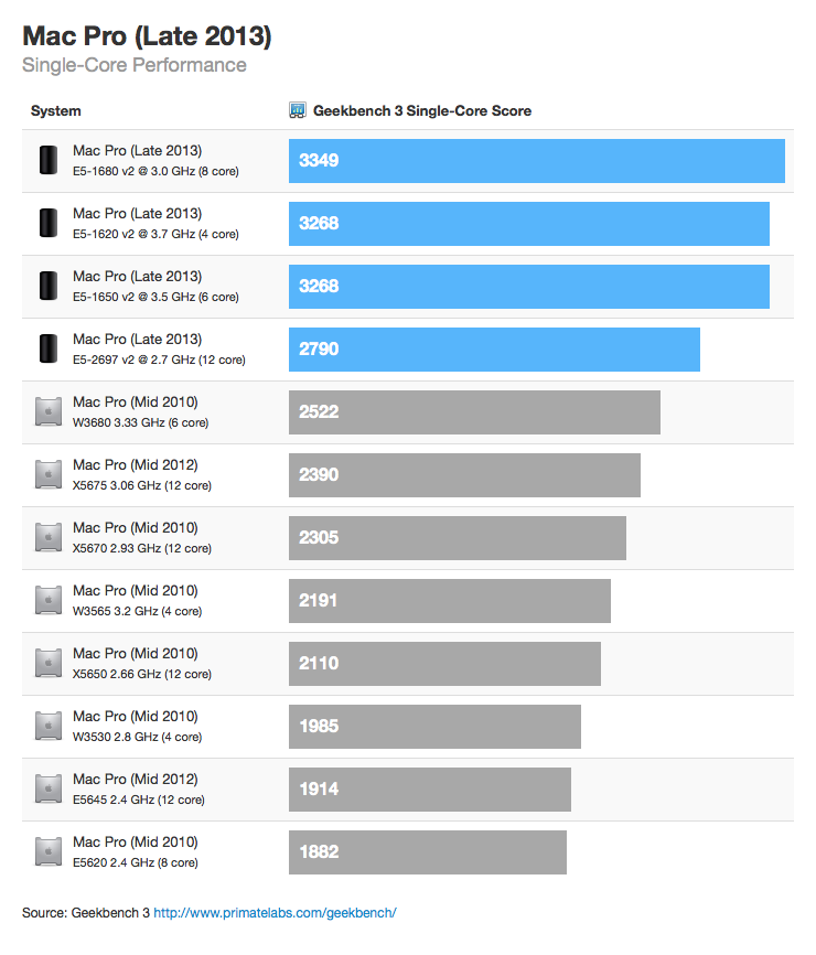 Geekbench